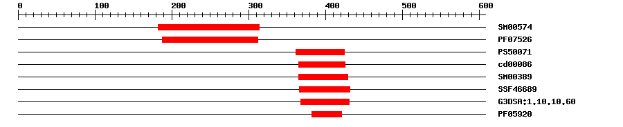 3D Structure