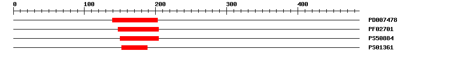 3D Structure