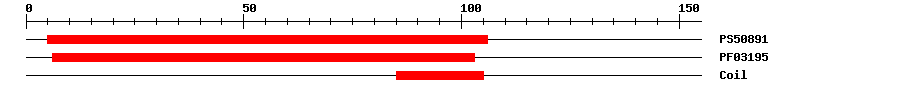 3D Structure