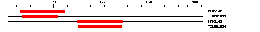 3D Structure