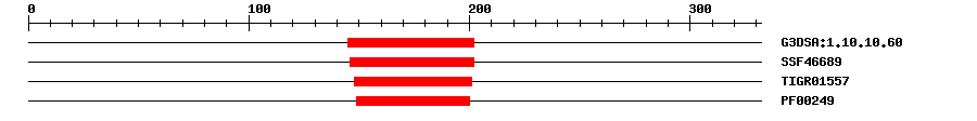 3D Structure
