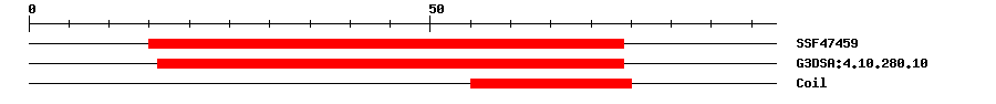3D Structure