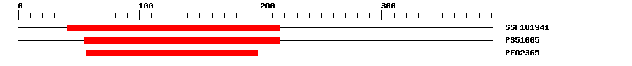 3D Structure
