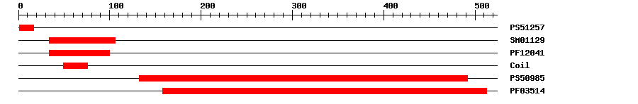 3D Structure