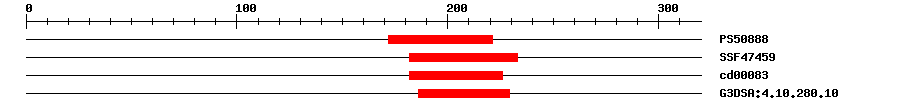 3D Structure