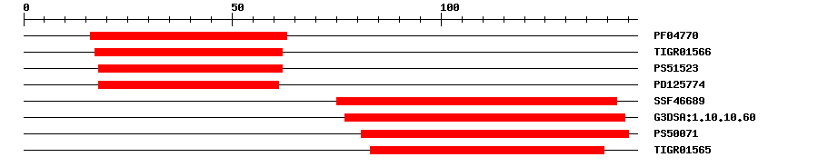 3D Structure