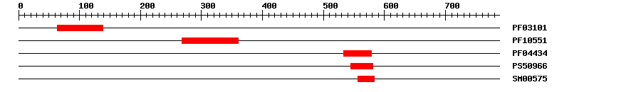 3D Structure