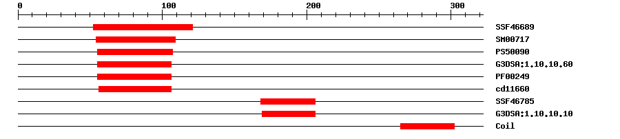 3D Structure