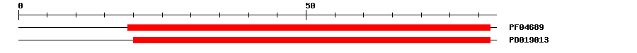 3D Structure