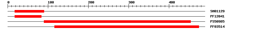 3D Structure