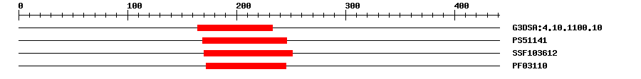 3D Structure