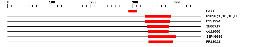 3D Structure