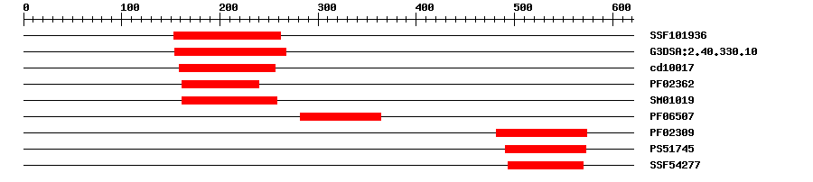 3D Structure