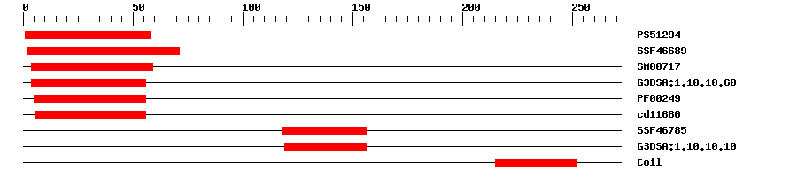 3D Structure