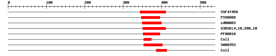 3D Structure