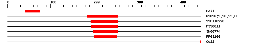 3D Structure