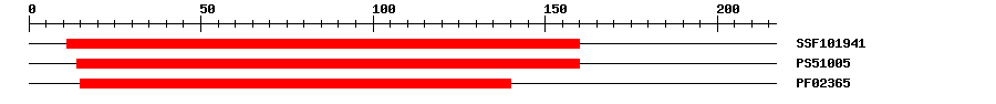 3D Structure