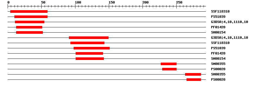 3D Structure