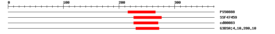 3D Structure