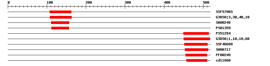 3D Structure