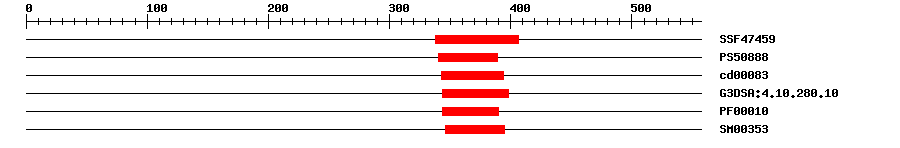 3D Structure