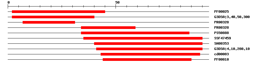 3D Structure