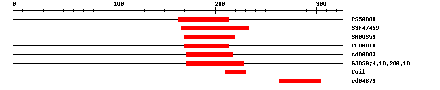 3D Structure
