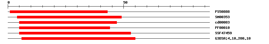 3D Structure