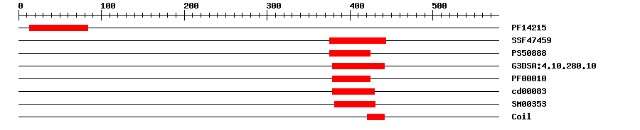 3D Structure