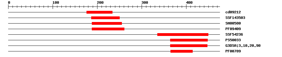 3D Structure