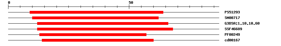 3D Structure