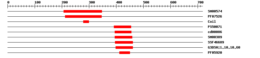 3D Structure