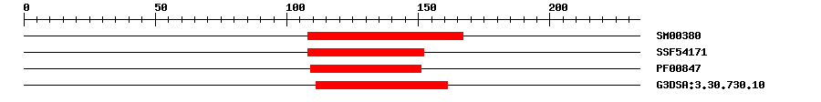 3D Structure