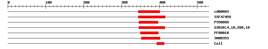 3D Structure