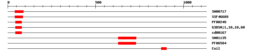 3D Structure