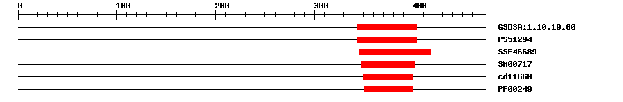 3D Structure