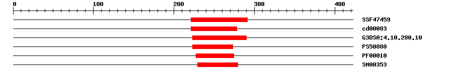 3D Structure