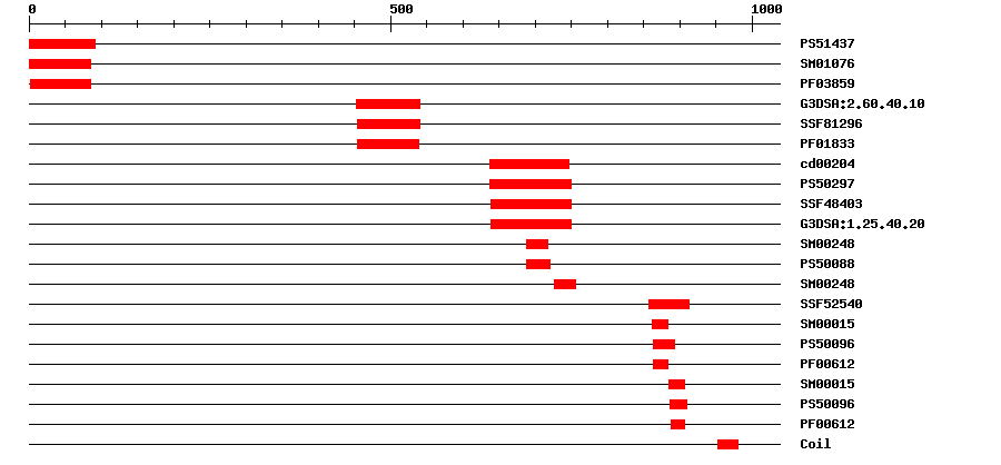 3D Structure