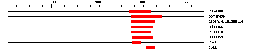 3D Structure