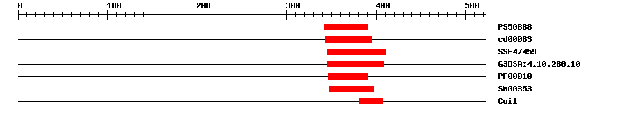 3D Structure