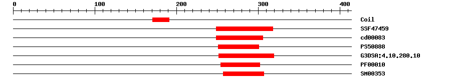 3D Structure