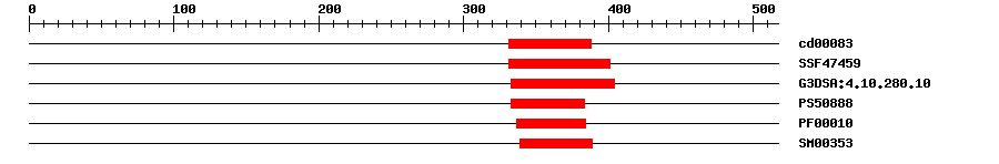 3D Structure