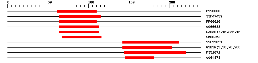 3D Structure