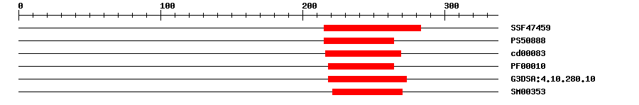 3D Structure