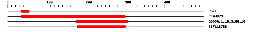 3D Structure
