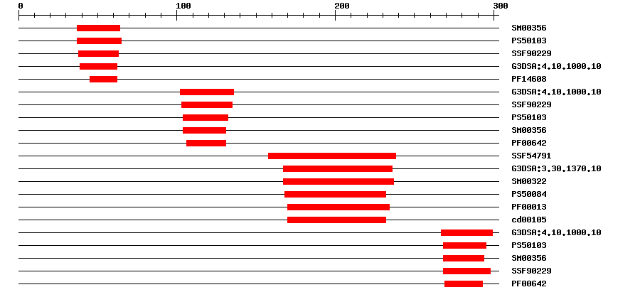 3D Structure