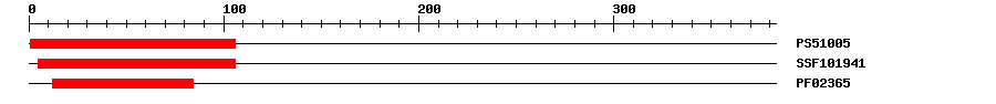 3D Structure