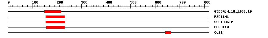 3D Structure