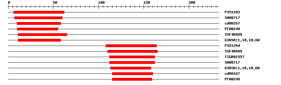 3D Structure