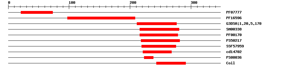 3D Structure